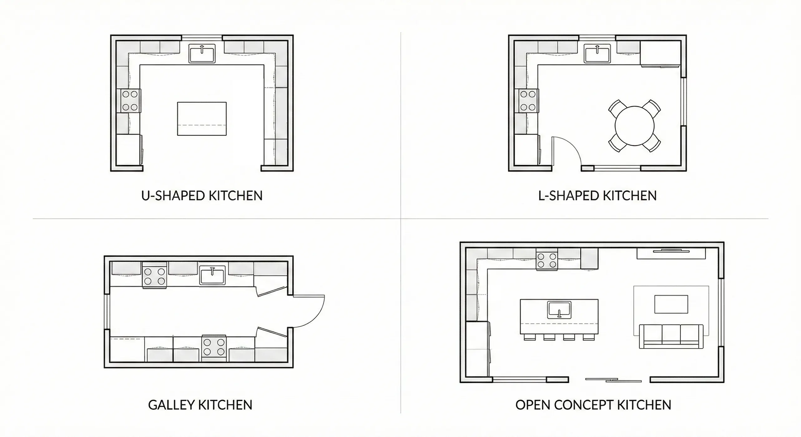 Standard Kitchen Configurations